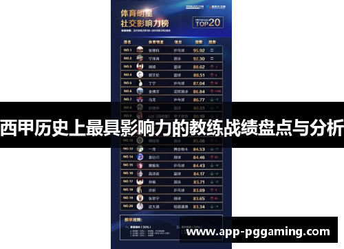 西甲历史上最具影响力的教练战绩盘点与分析