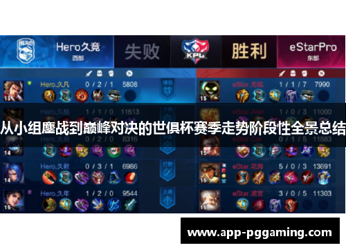 从小组鏖战到巅峰对决的世俱杯赛季走势阶段性全景总结